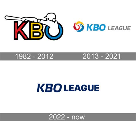 what is the kbo league
